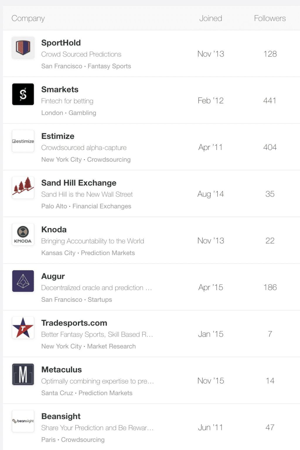 How Do Prediction Markets Work? [Best Prediction Markets in 2020]